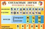 Гласные буквы русского алфавита для дошкольников